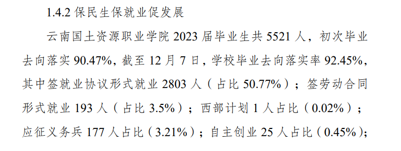 云南国土资源职业半岛在线注册就业率及就业前景怎么样