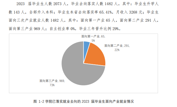 山西国际商务职业半岛在线注册就业率及就业前景怎么样