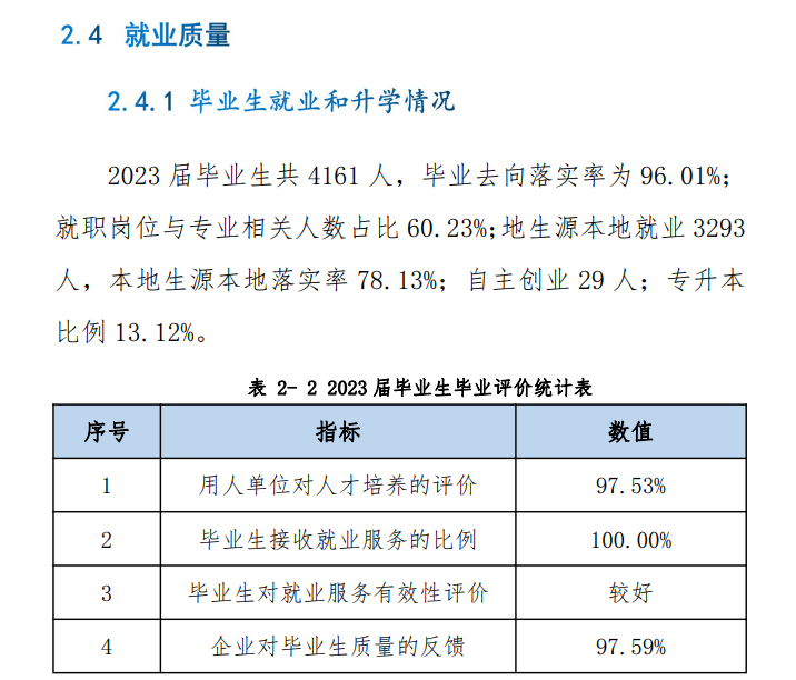 昆明工业职业技术学院就业率及就业前景怎么样