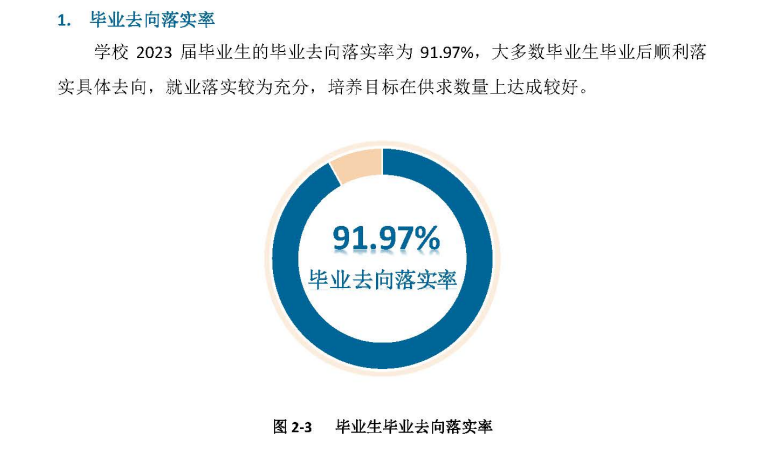 云南农业职业技术半岛在线注册就业率及就业前景怎么样