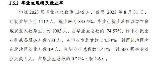 山西管理职业半岛在线注册就业率及就业前景怎么样