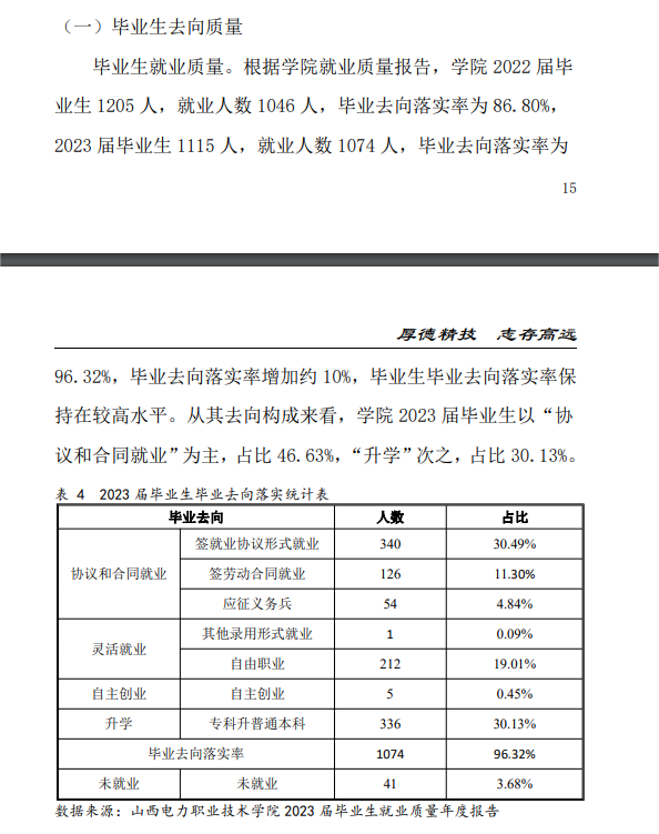 山西电力职业技术学院就业率及就业前景怎么样