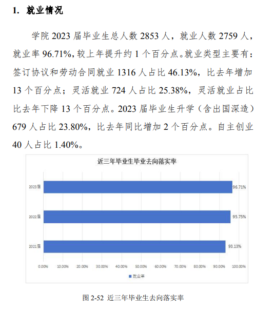 山西华澳商贸职业半岛在线注册就业率及就业前景怎么样