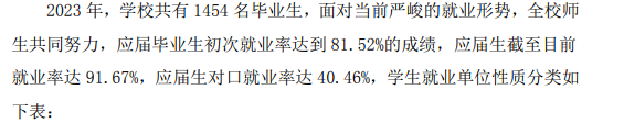 山西老区职业技术半岛在线注册就业率及就业前景怎么样