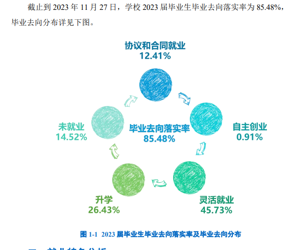 山西经贸职业半岛在线注册就业率及就业前景怎么样