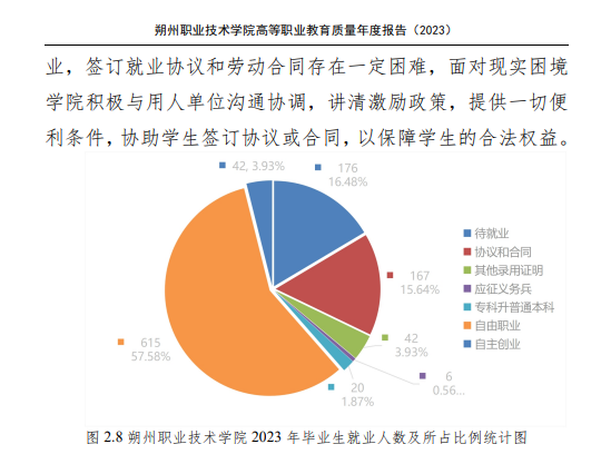 朔州职业技术学院就业率及就业前景怎么样