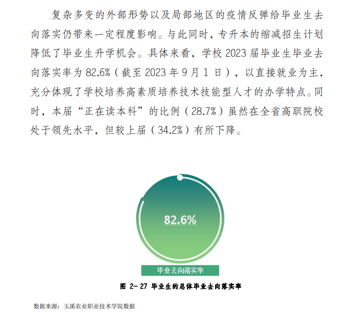 玉溪农业职业技术学院就业率及就业前景怎么样