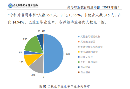 山西铁道职业技术半岛在线注册就业率及就业前景怎么样