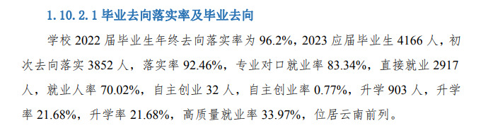 云南能源职业技术半岛在线注册就业率及就业前景怎么样