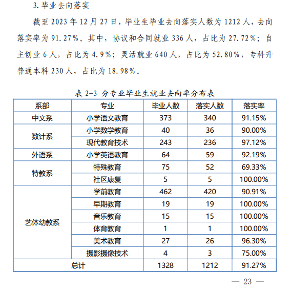 阳泉师范高等专科学校就业率及就业前景怎么样