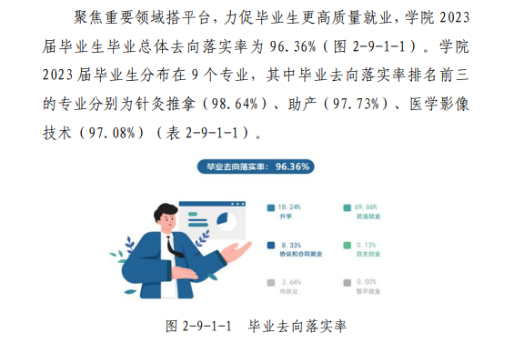 运城护理职业半岛在线注册就业率及就业前景怎么样