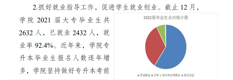 西双版纳职业技术学院就业率及就业前景怎么样