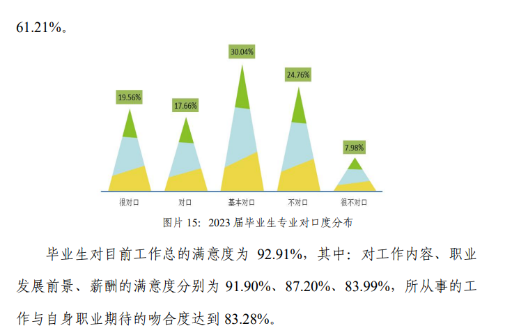 云南林业职业技术学院就业率及就业前景怎么样