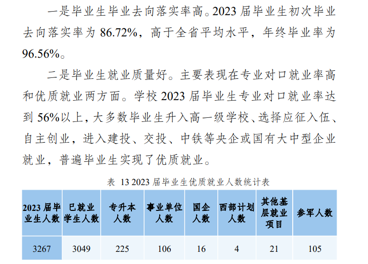 云南城市建设职业学院就业率及就业前景怎么样