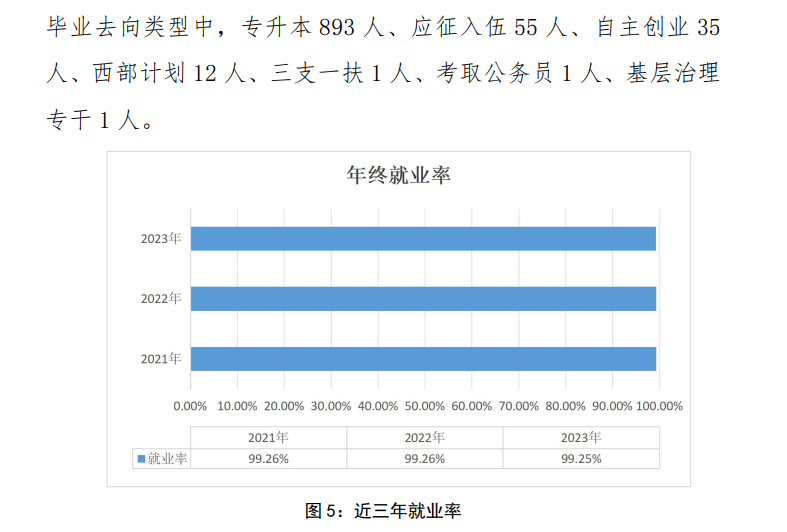 曲靖医学高等专科半岛在线注册就业率及就业前景怎么样