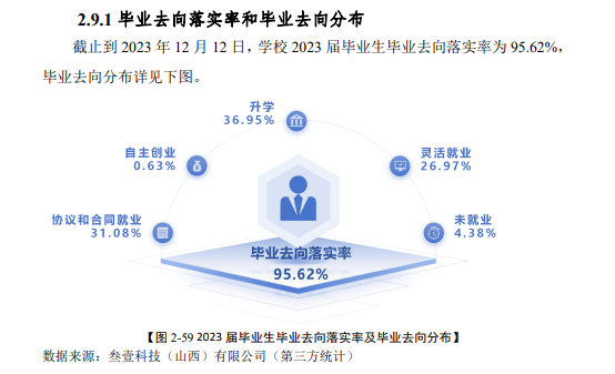 山西工程职业学院就业率及就业前景怎么样