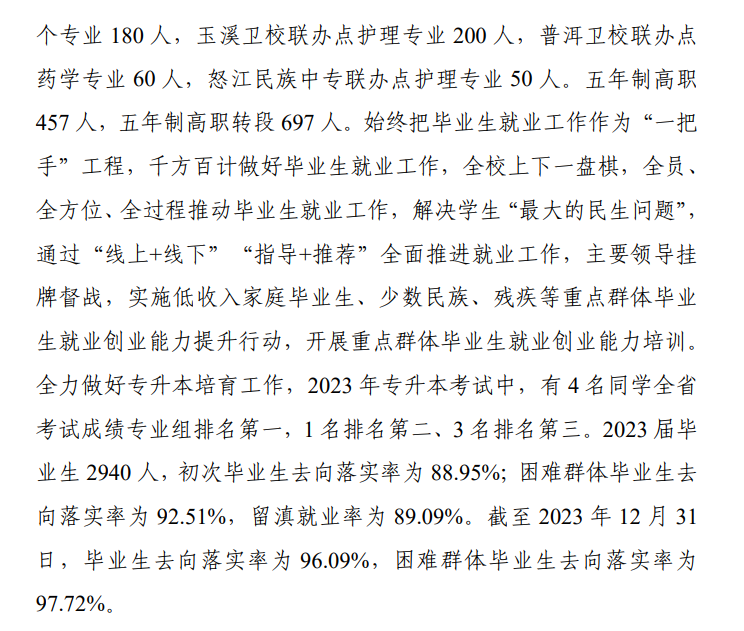 楚雄医药高等专科半岛在线注册就业率及就业前景怎么样