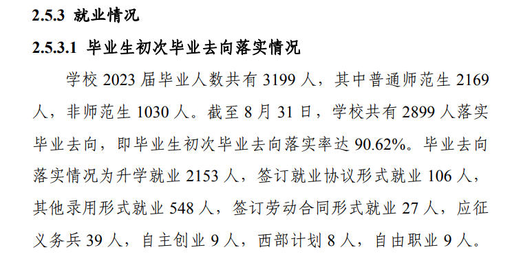 丽江师范半岛在线注册就业率及就业前景怎么样