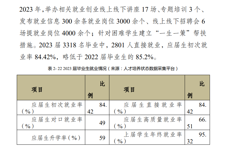 德宏师范高等专科半岛在线注册就业率及就业前景怎么样