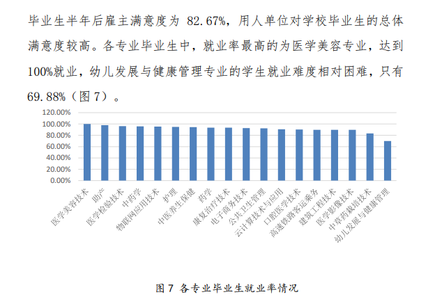 云南新兴职业半岛在线注册就业率及就业前景怎么样