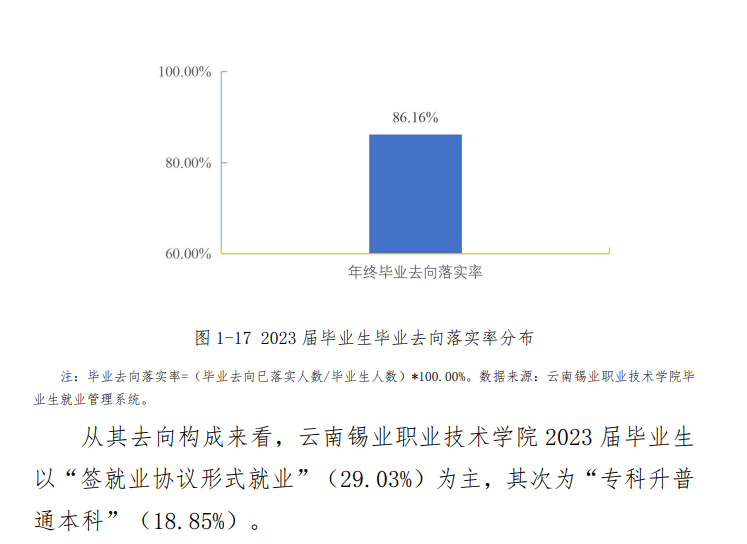 云南锡业职业技术半岛在线注册就业率及就业前景怎么样