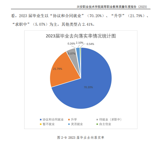 兴安职业技术学院就业率及就业前景怎么样