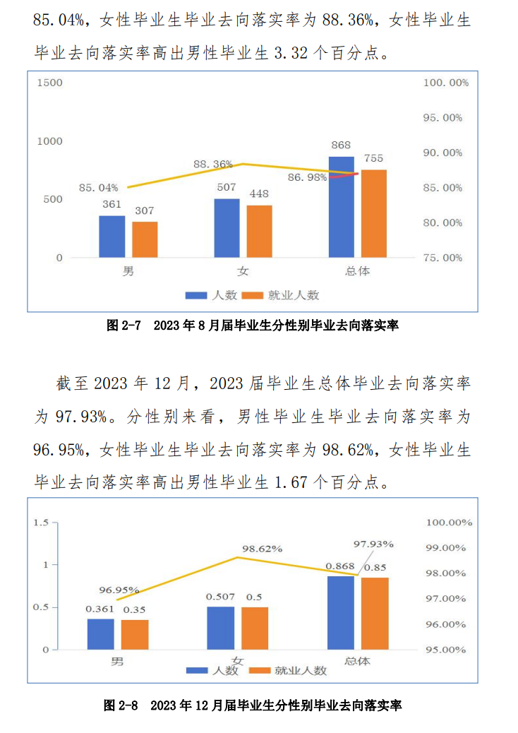 云南三鑫职业技术半岛在线注册就业率及就业前景怎么样