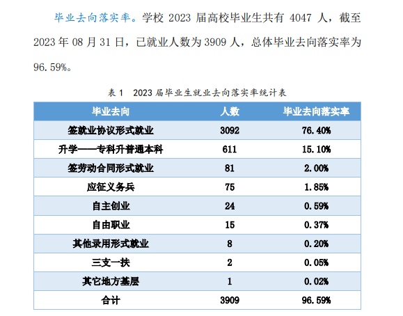 包头轻工职业技术半岛在线注册就业率及就业前景怎么样