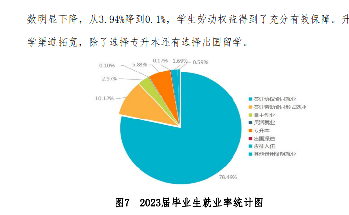 云南商务职业学院就业率及就业前景怎么样