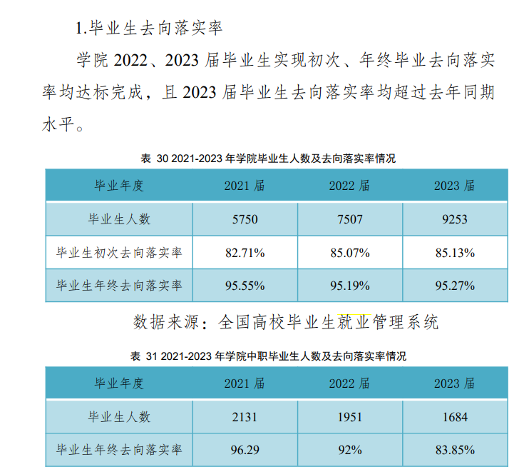 昆明卫生职业学院就业率及就业前景怎么样