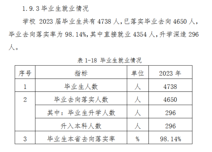 云南外事外语职业半岛在线注册就业率及就业前景怎么样