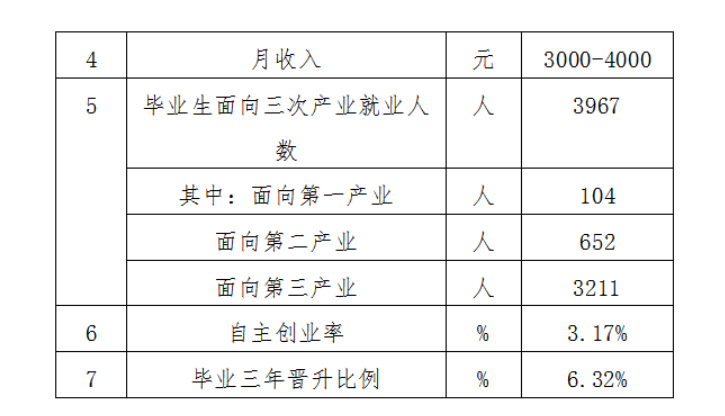 云南外事外语职业半岛在线注册就业率及就业前景怎么样