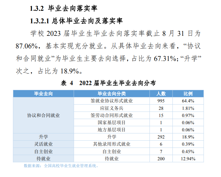 大理农林职业技术学院就业率及就业前景怎么样