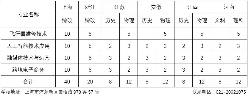 2024上海浦东职业技术学院招生计划-各专业招生人数是多少