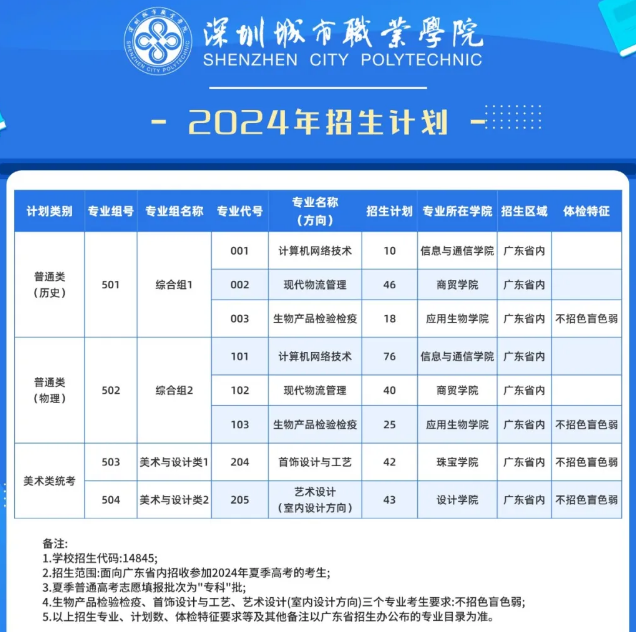 2024深圳城市职业半岛在线注册招生计划-各专业招生人数是多少