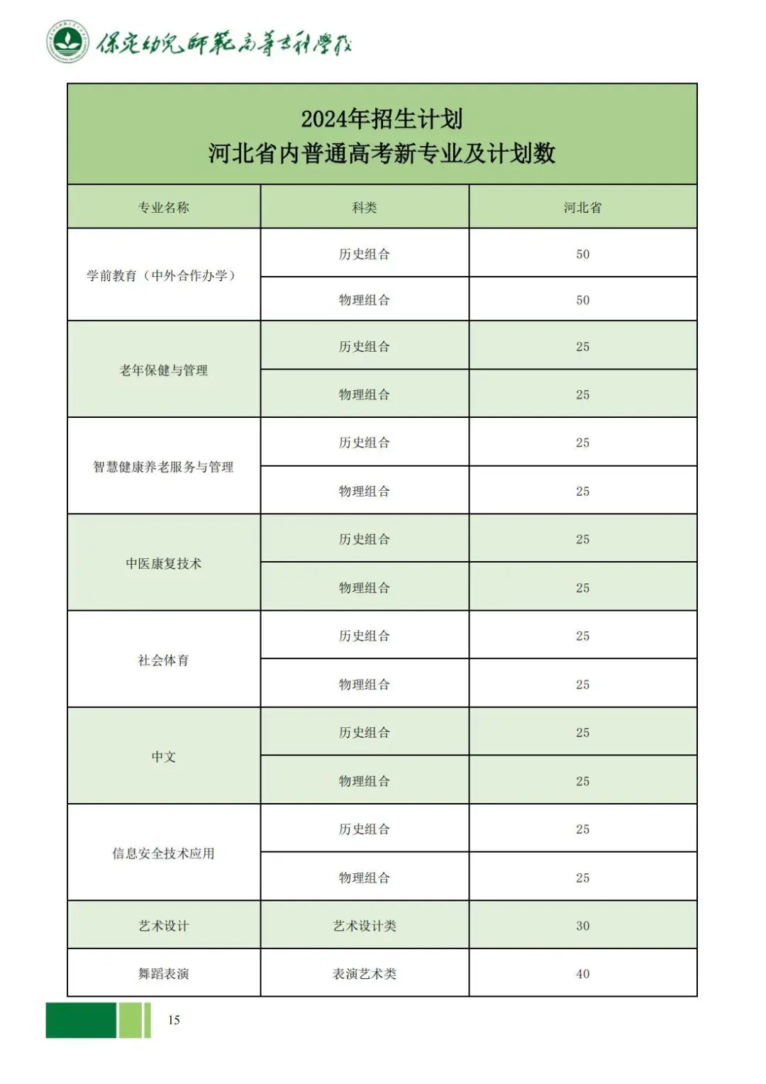 2024保定幼儿师范高等专科半岛在线注册招生计划-各专业招生人数是多少