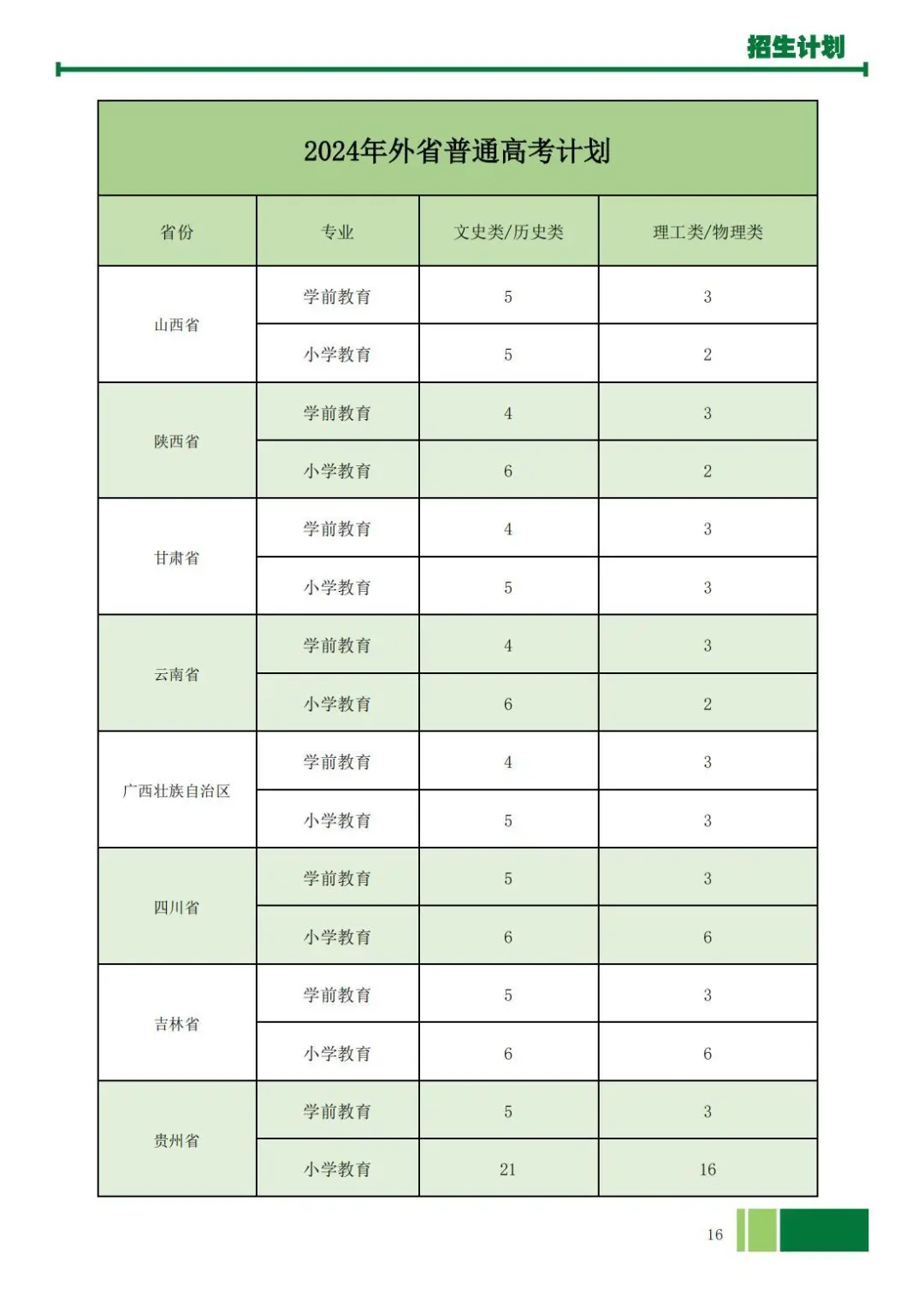 2024保定幼儿师范高等专科半岛在线注册招生计划-各专业招生人数是多少