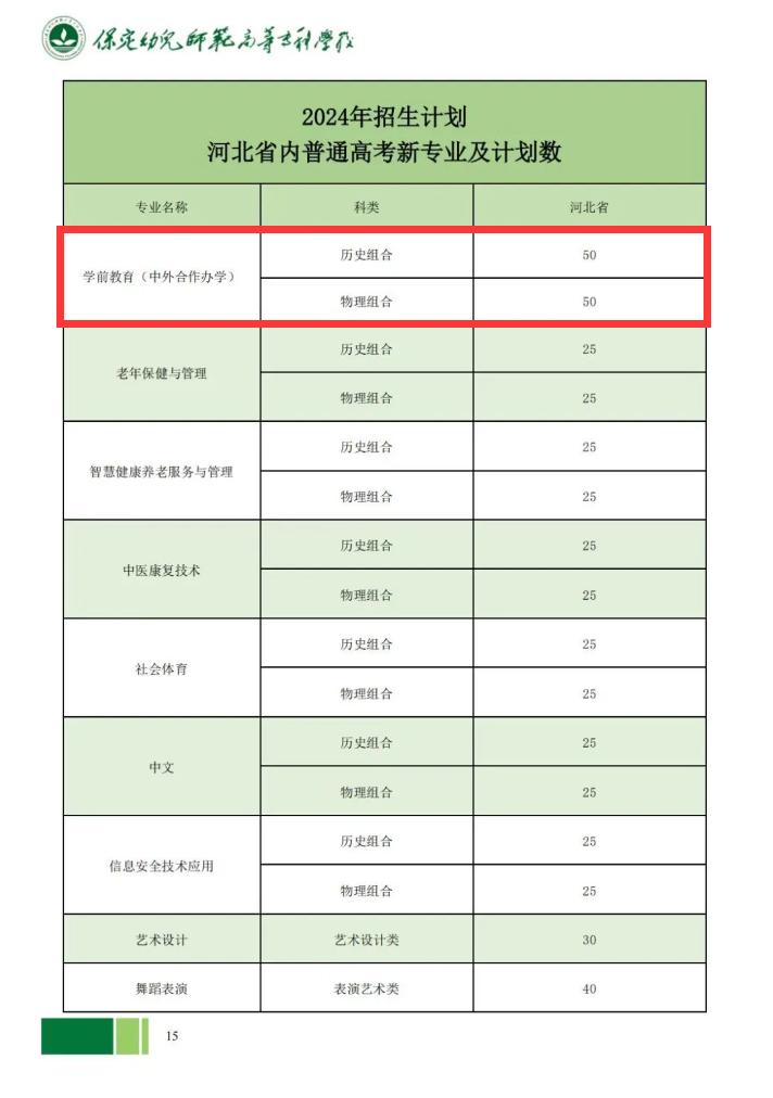 2024保定幼儿师范高等专科学校中外合作办学招生计划-各专业招生人数是多少