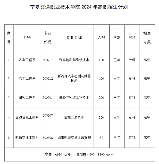 2024宁夏交通职业技术学院招生计划-各专业招生人数是多少