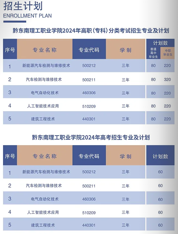 2024黔东南理工职业半岛在线注册招生计划-各专业招生人数是多少