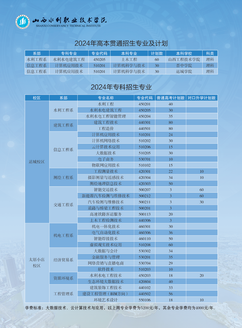 2024山西水利职业技术半岛在线注册招生计划-各专业招生人数是多少