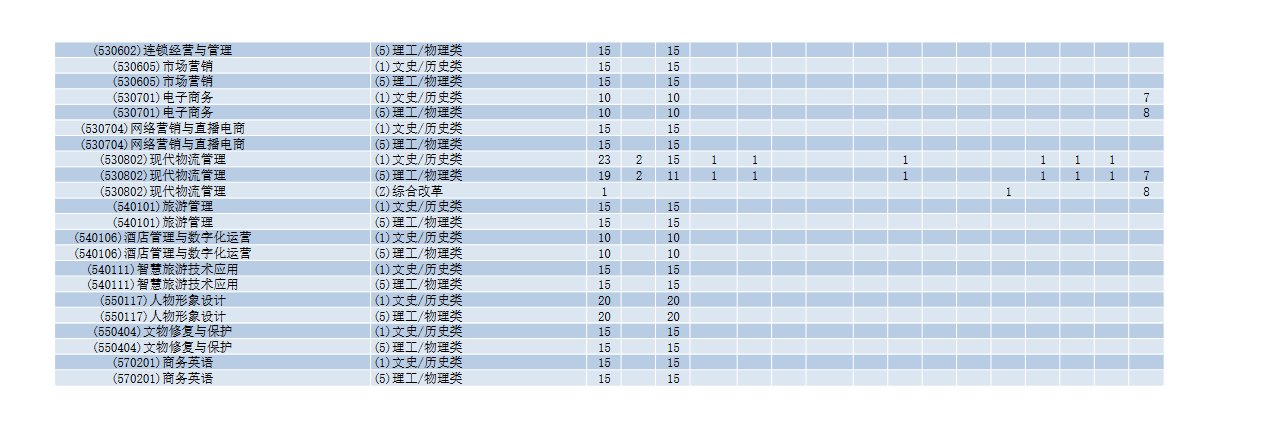 2024山西职业技术学院招生计划-各专业招生人数是多少