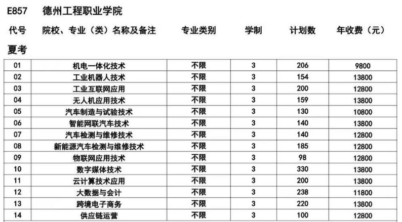 2024德州工程职业半岛在线注册学费多少钱一年-各专业收费标准