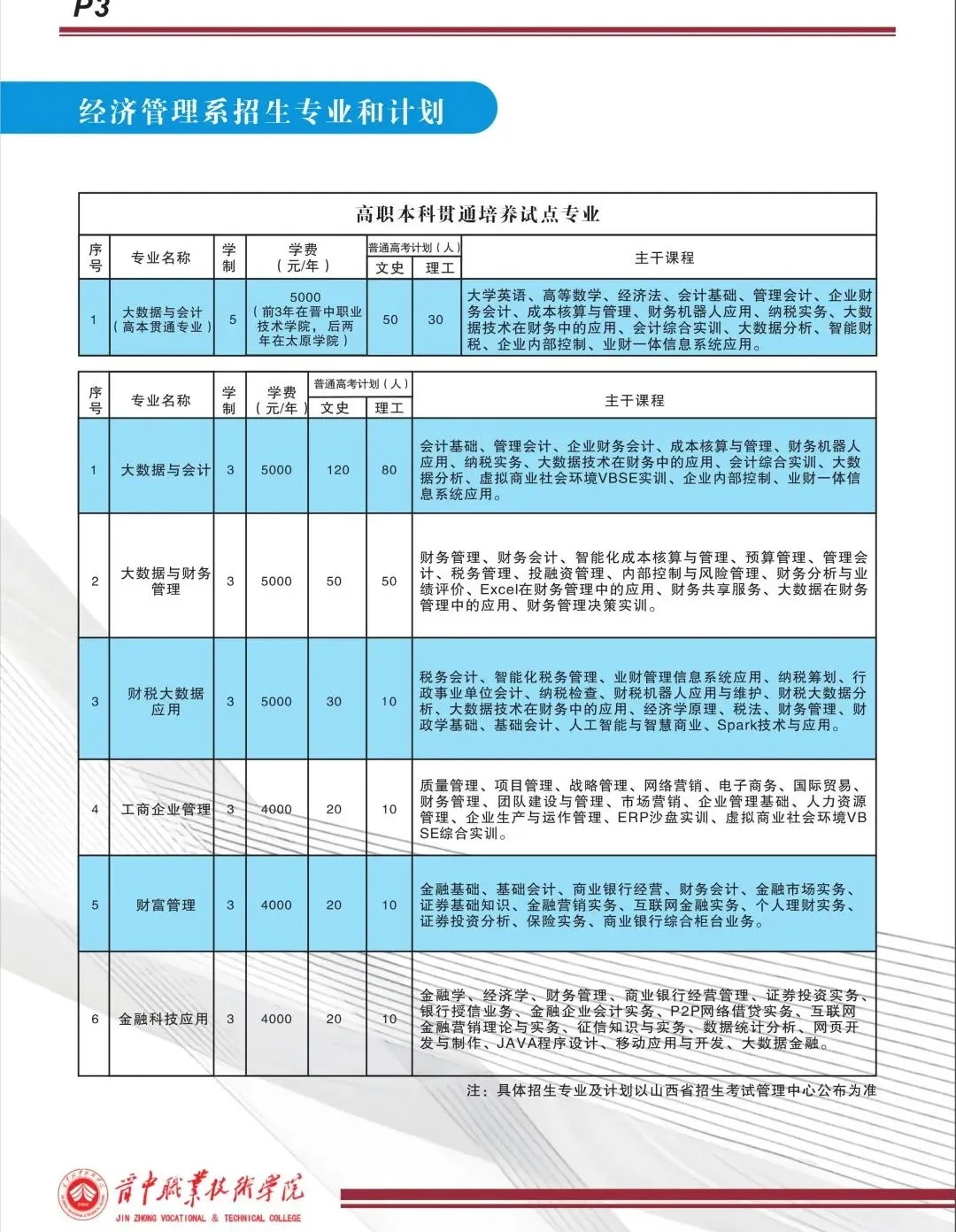 2024晋中职业技术半岛在线注册学费多少钱一年-各专业收费标准