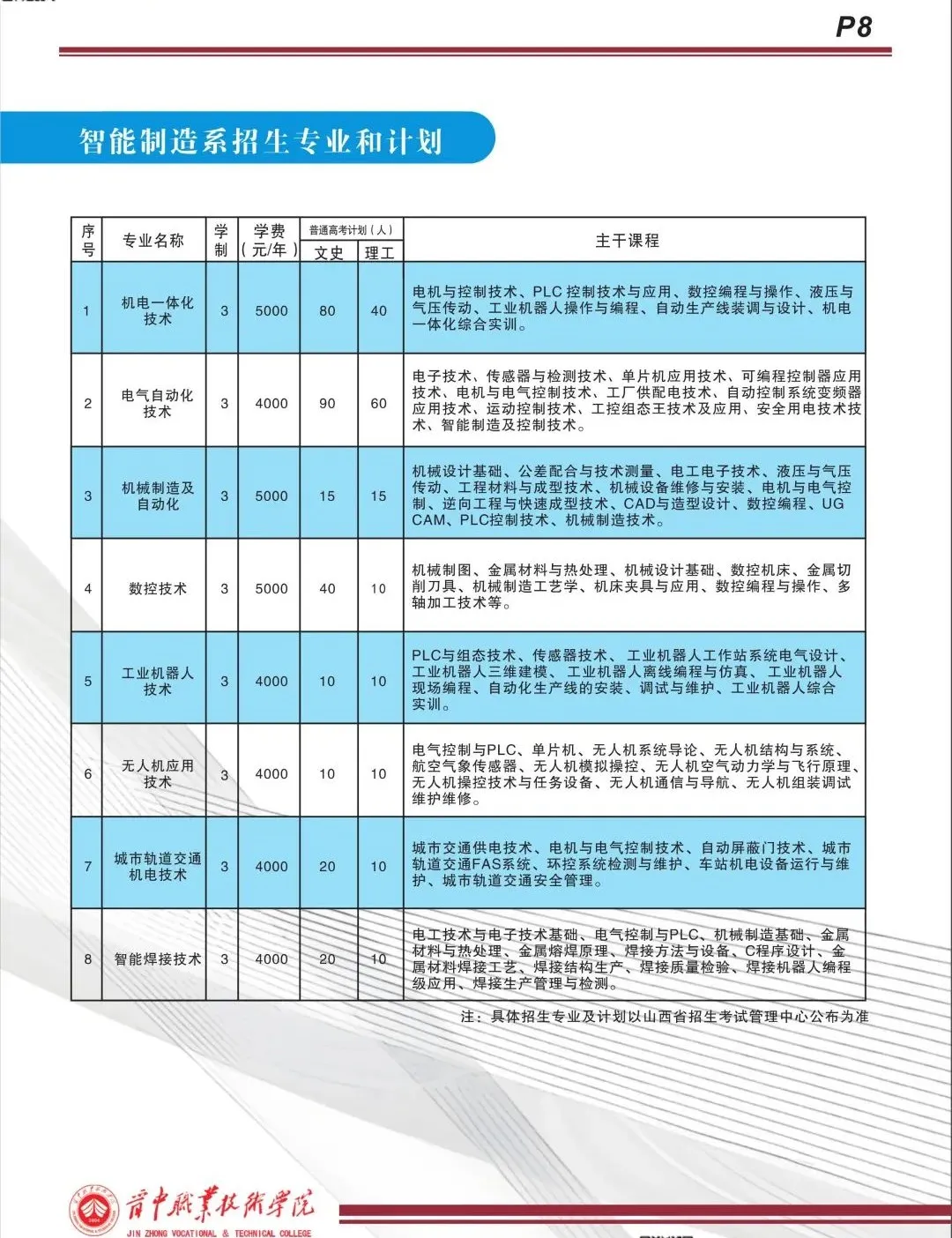 2024晋中职业技术半岛在线注册招生计划-各专业招生人数是多少