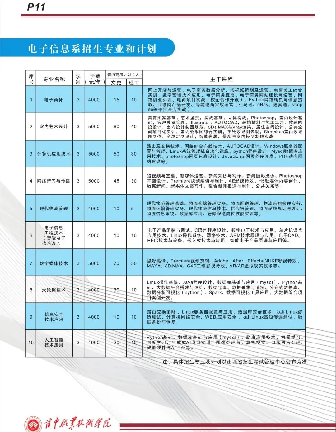 2024晋中职业技术半岛在线注册学费多少钱一年-各专业收费标准