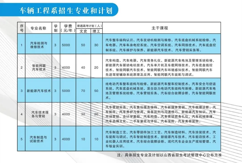 2024晋中职业技术半岛在线注册招生计划-各专业招生人数是多少