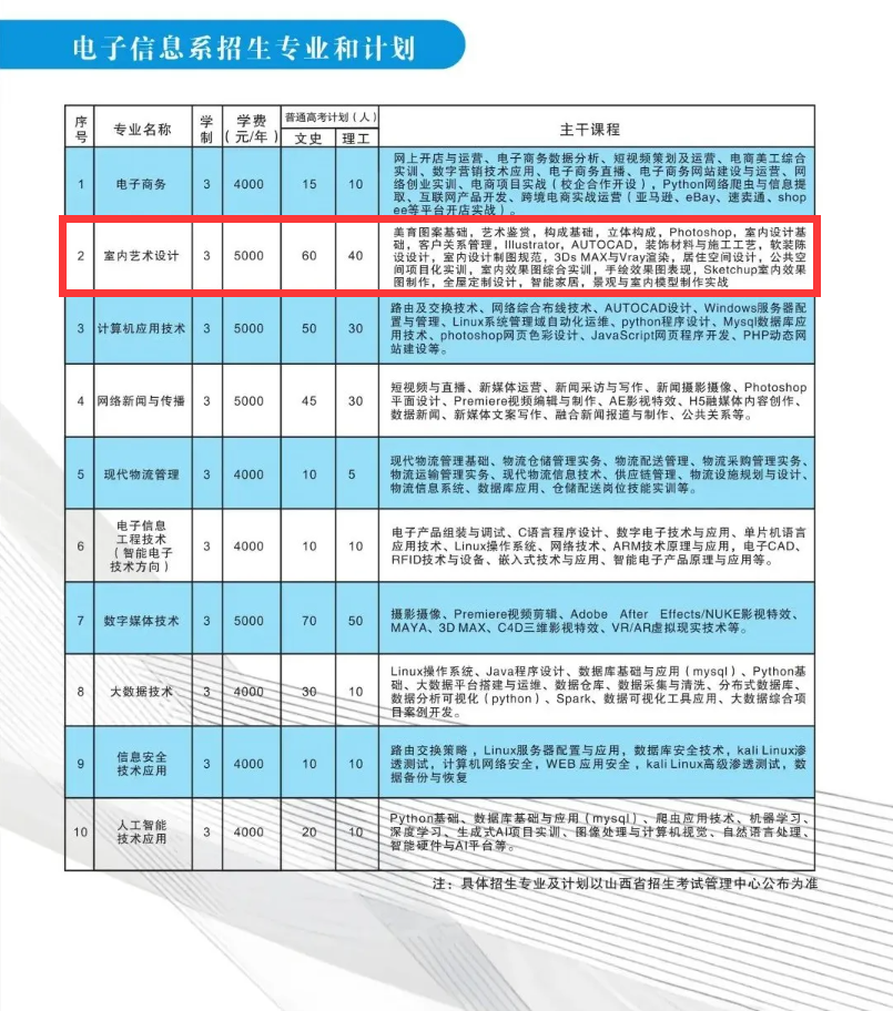 2024晋中职业技术半岛在线注册艺术类学费多少钱一年-各专业收费标准