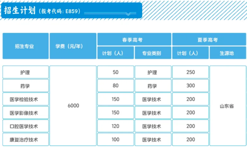 2024烟台卫生健康职业半岛在线注册招生计划-各专业招生人数是多少