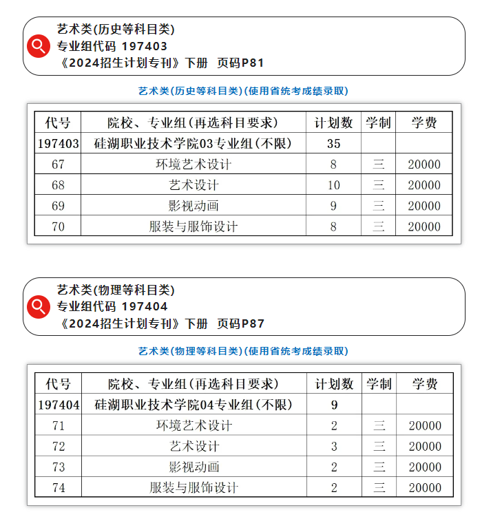 2024硅湖职业技术半岛在线注册艺术类招生计划-各专业招生人数是多少